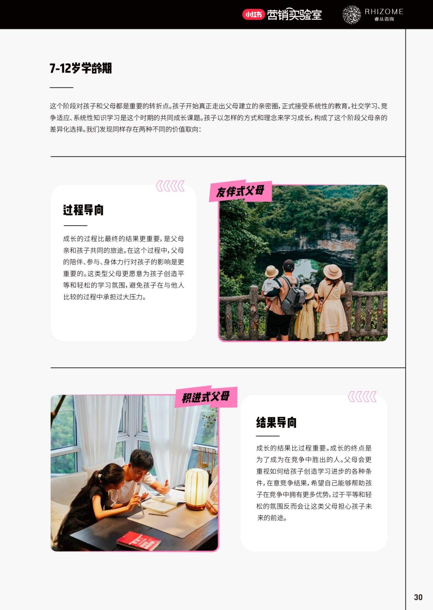 2024小红书20大生活方式人群白皮书-广告人干货库