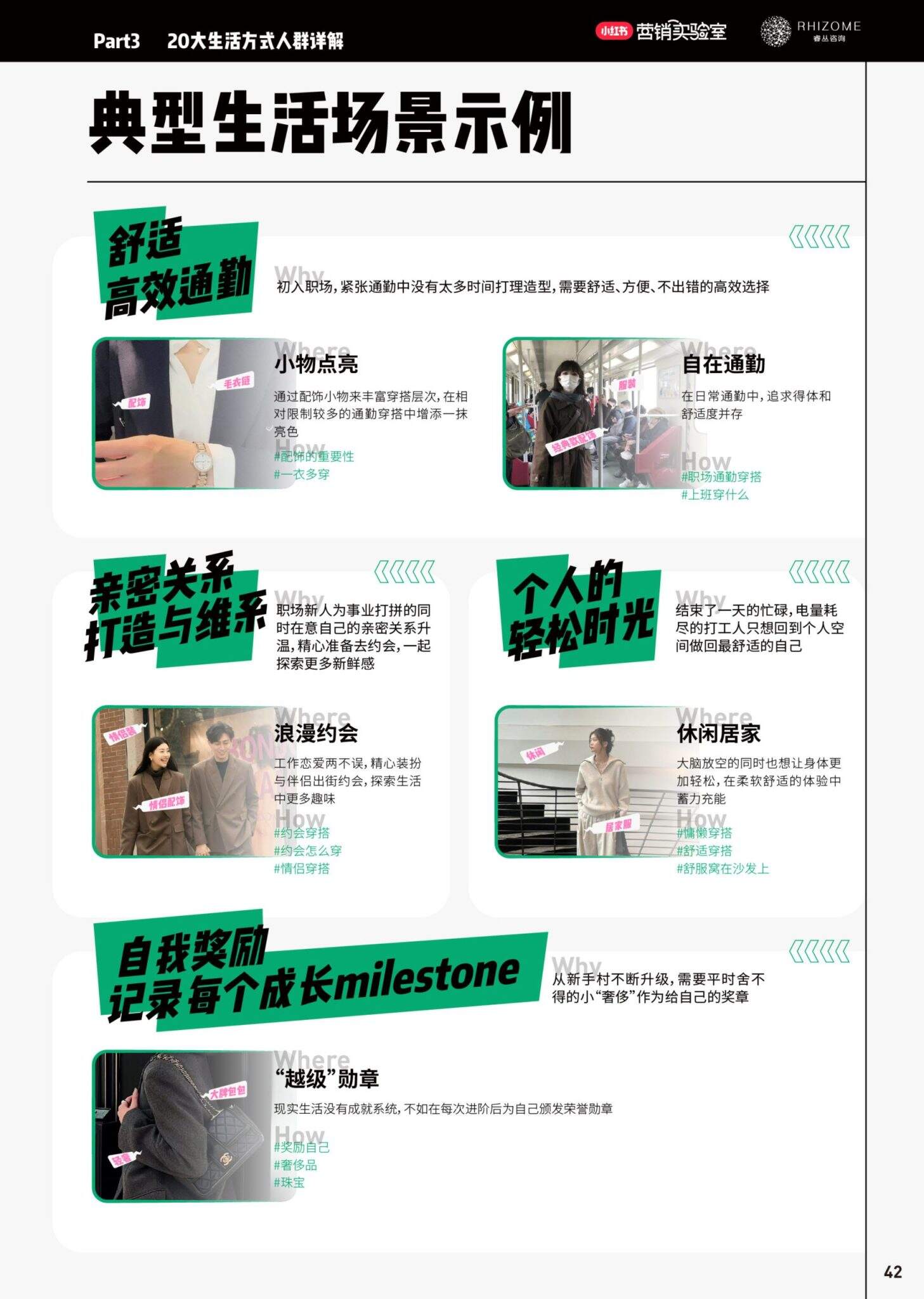 2024小红书20大生活方式人群白皮书-广告人干货库