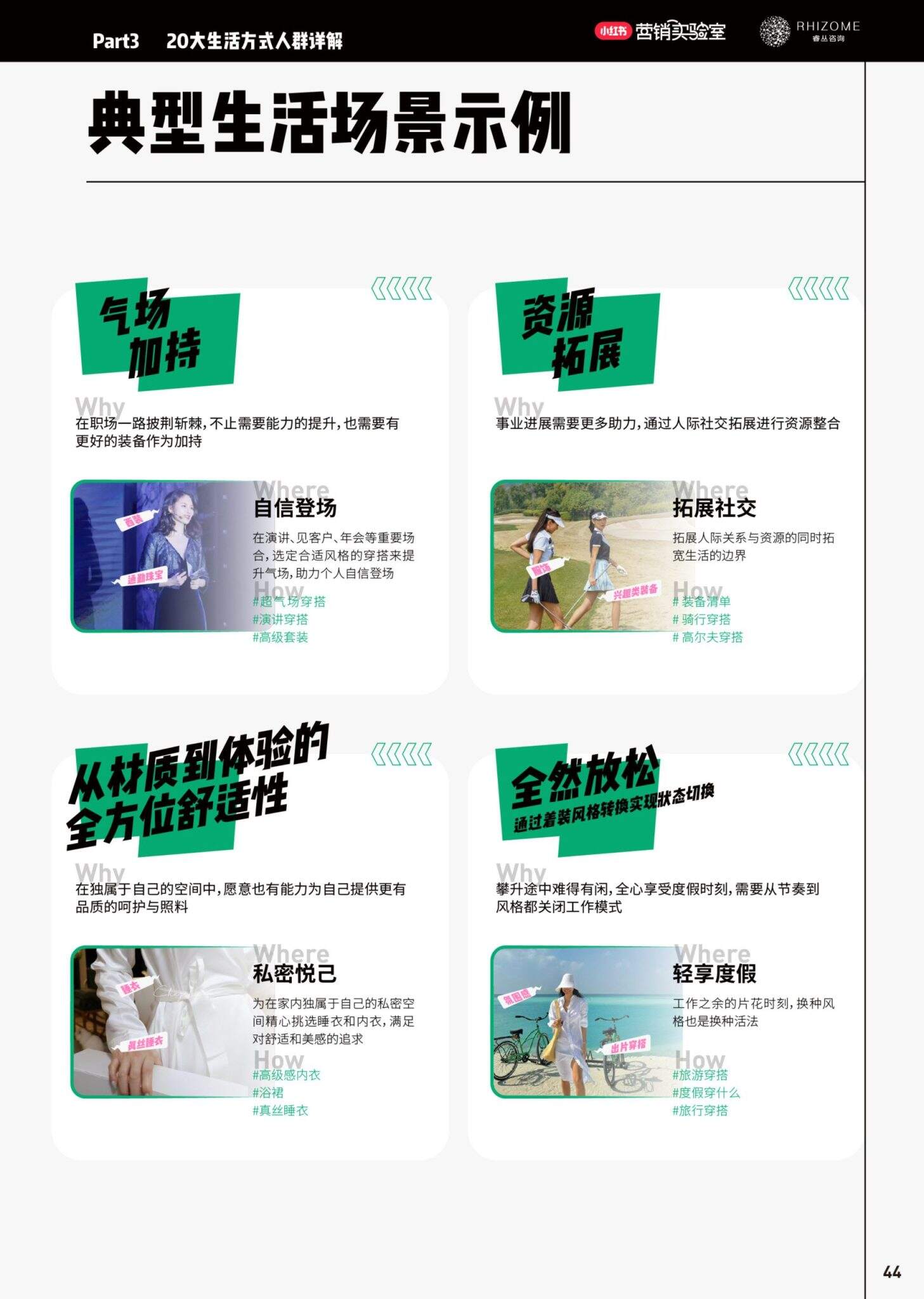 2024小红书20大生活方式人群白皮书-广告人干货库