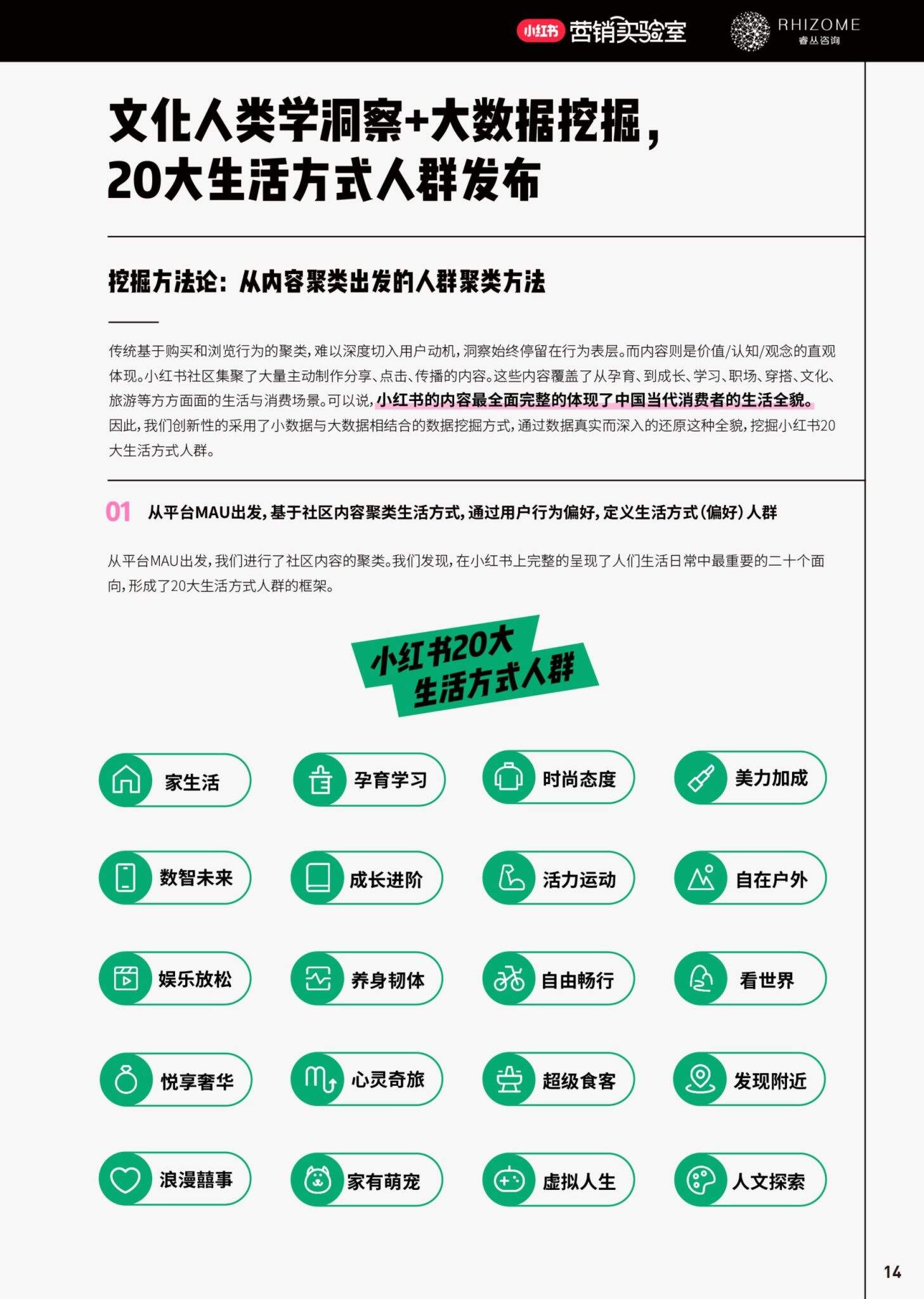 2024小红书20大生活方式人群白皮书-广告人干货库
