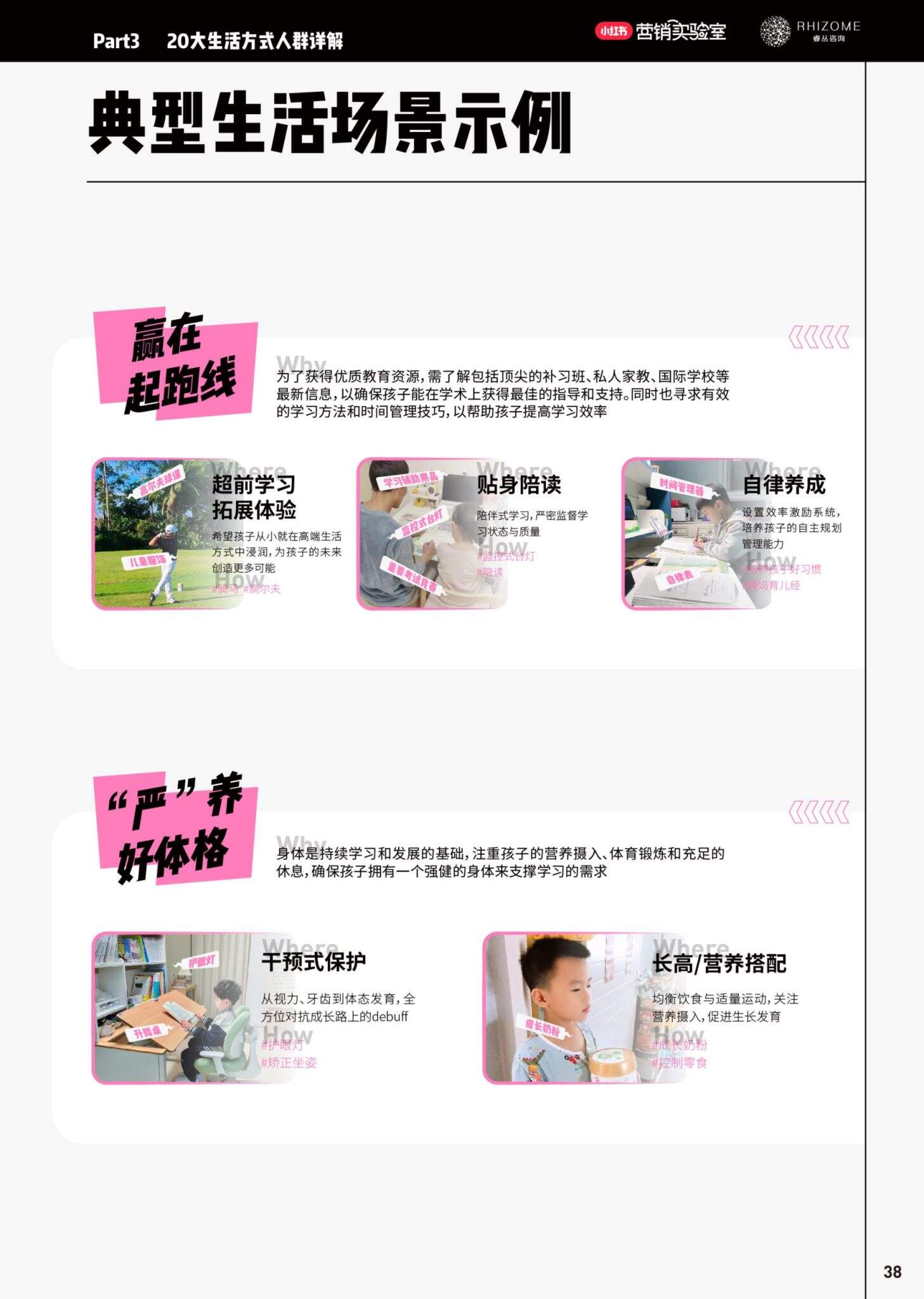 2024小红书20大生活方式人群白皮书-广告人干货库