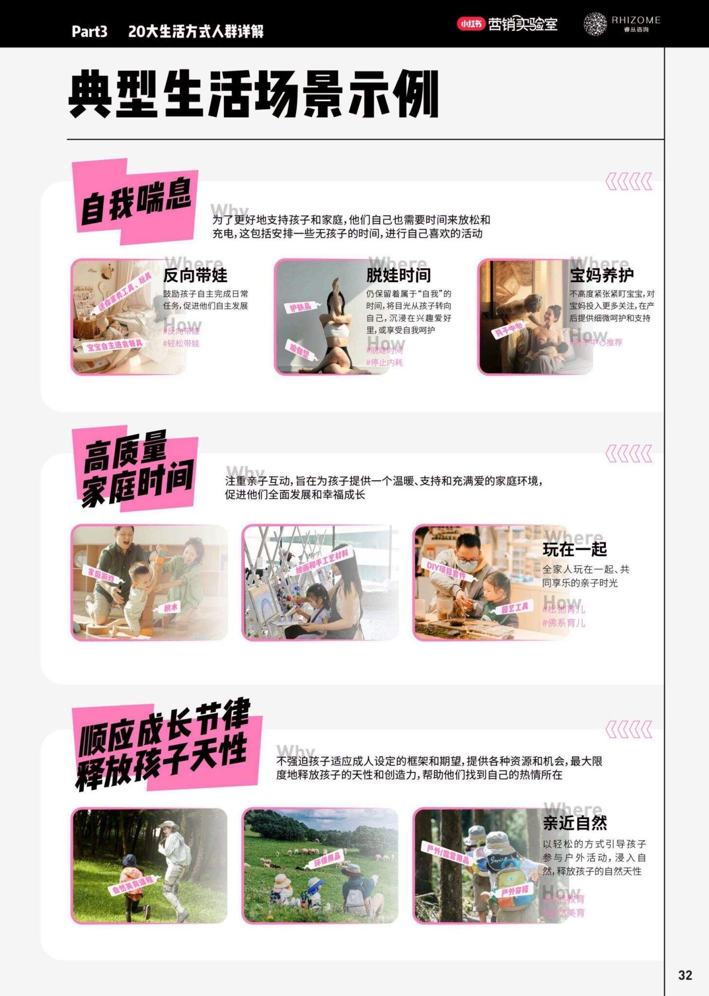 2024小红书20大生活方式人群白皮书-广告人干货库