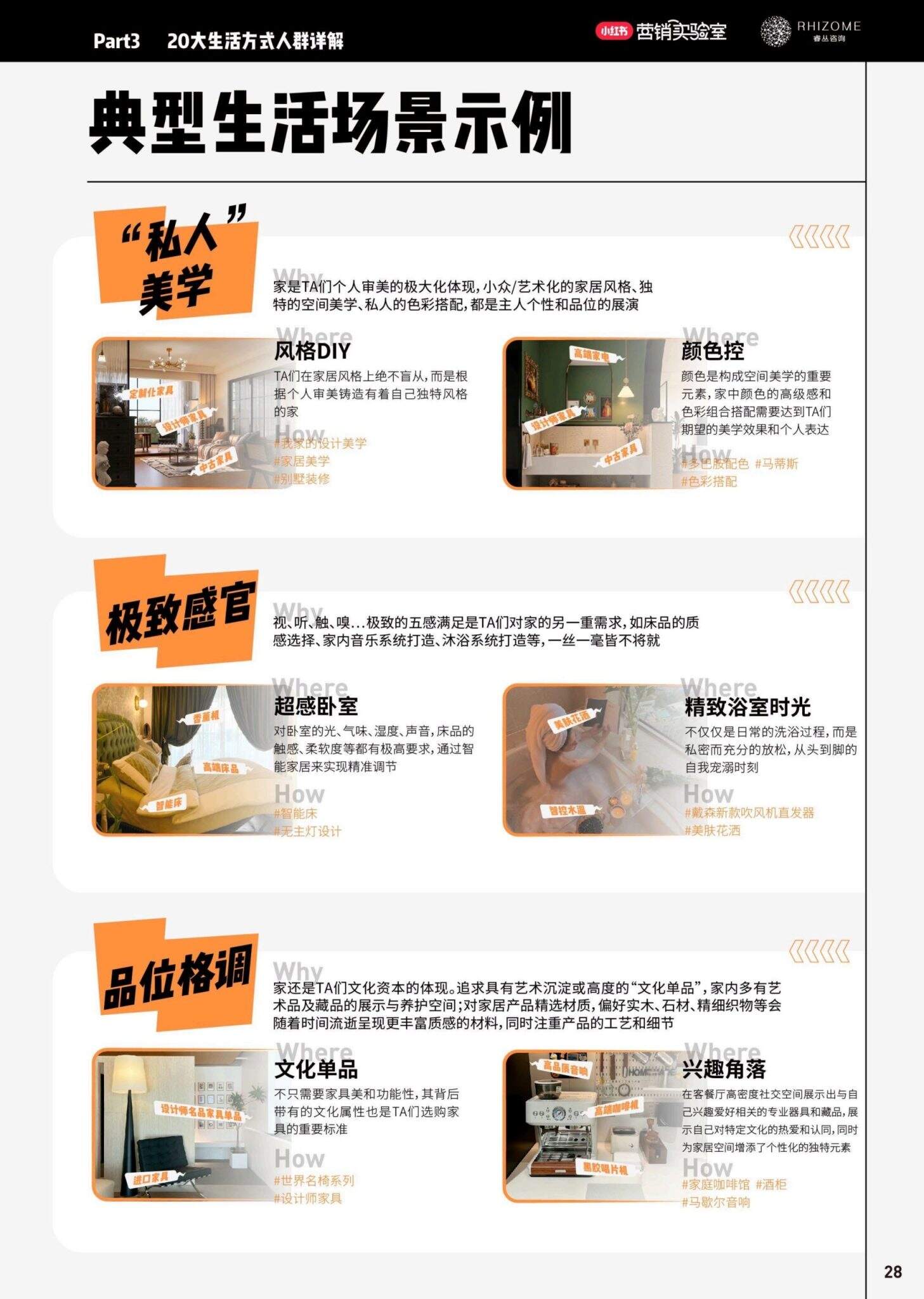 2024小红书20大生活方式人群白皮书-广告人干货库