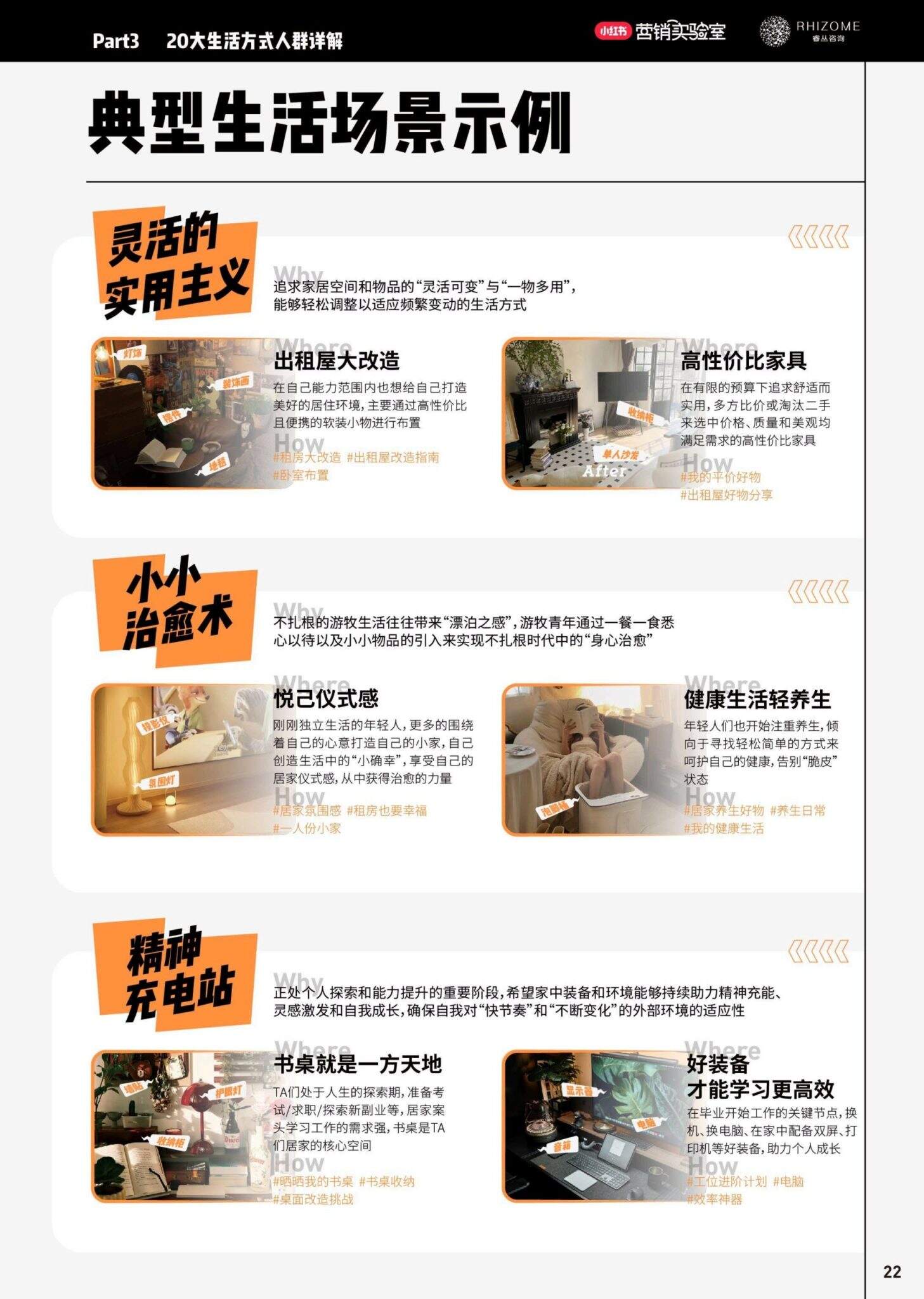 2024小红书20大生活方式人群白皮书-广告人干货库