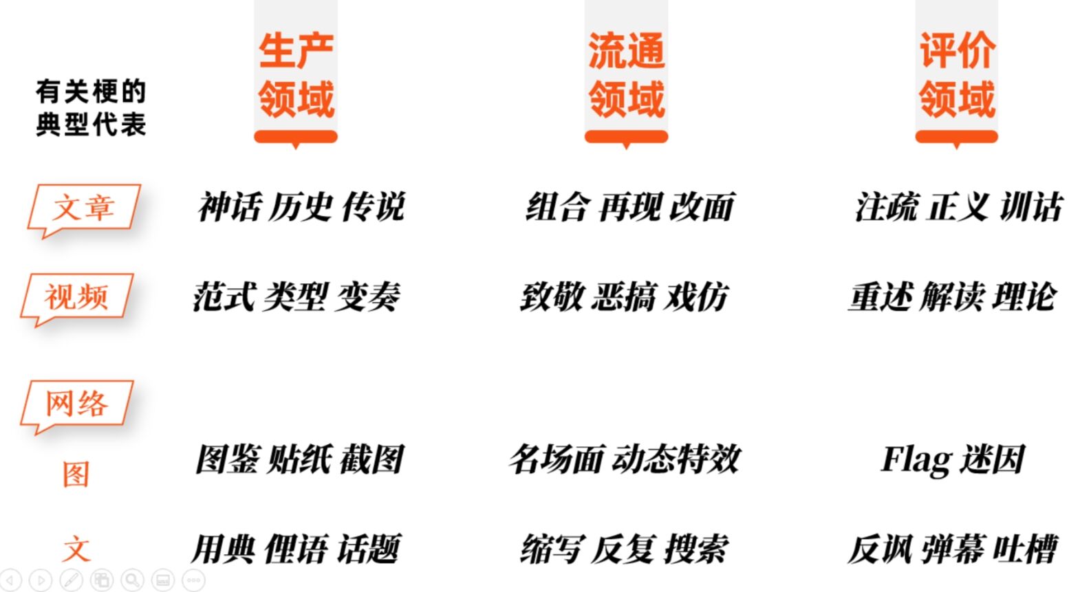 万物皆可成梗,网络符号究竟有多少种?| 广告人干货库-广告人干货库