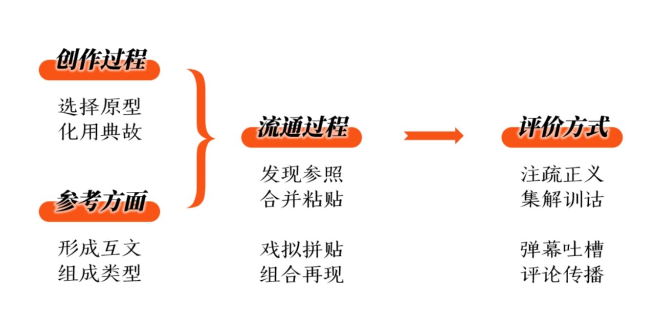 万物皆可成梗,网络符号究竟有多少种?| 广告人干货库-广告人干货库
