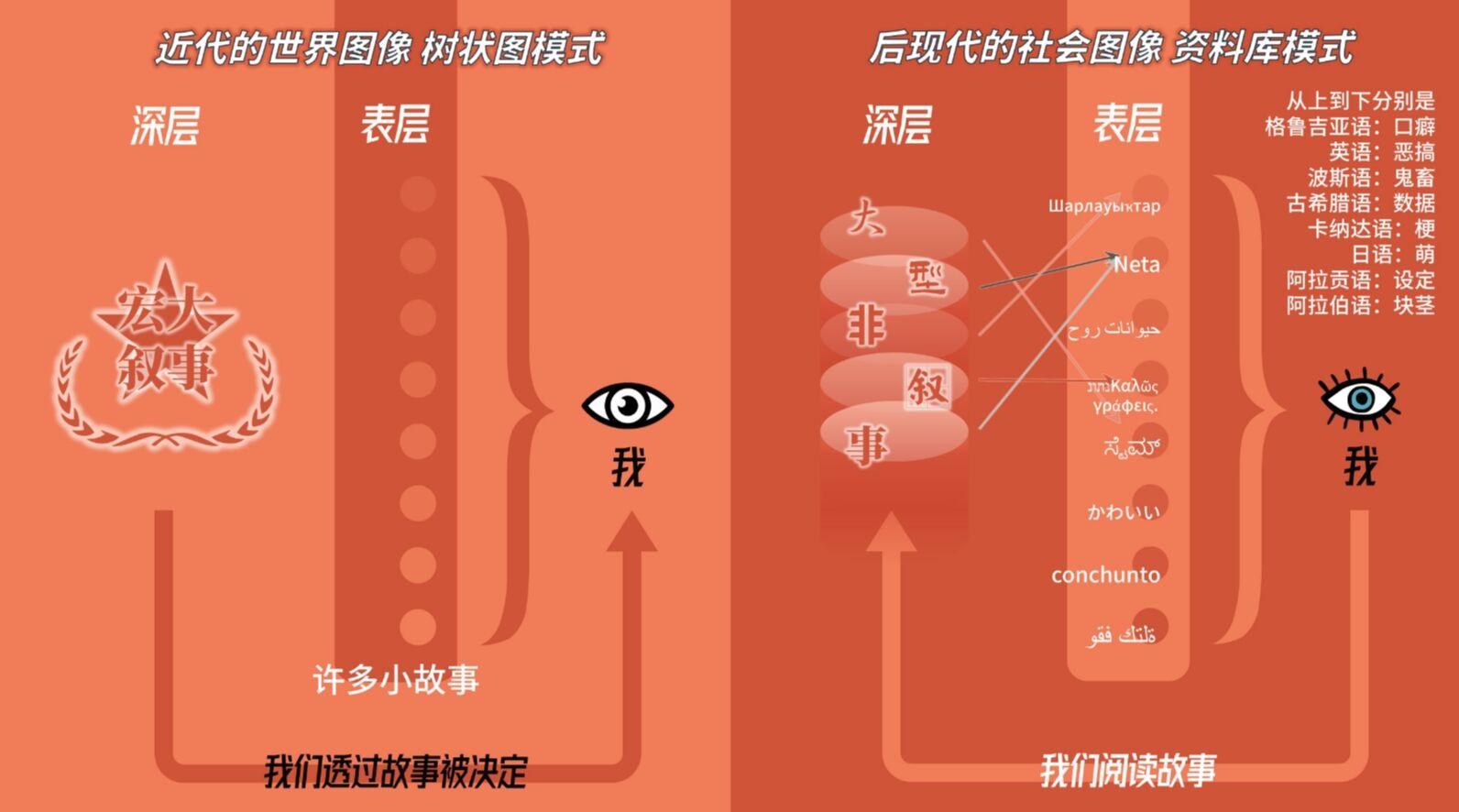 万物皆可成梗,网络符号究竟有多少种?| 广告人干货库-广告人干货库