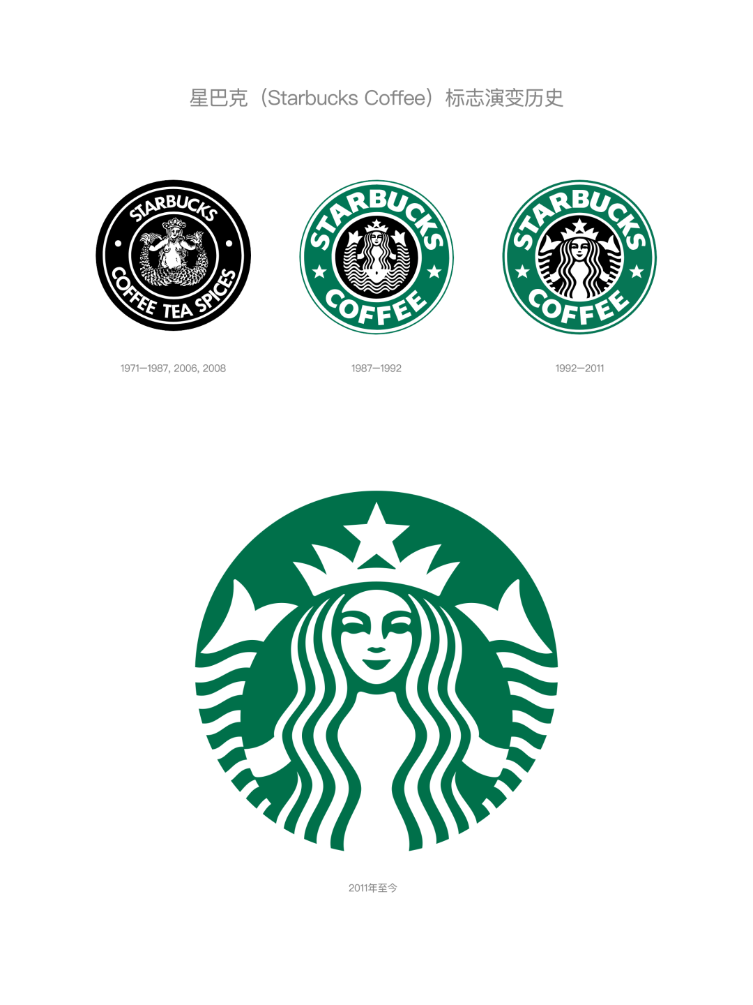 ☕️咖啡 + 海妖🧜 = 星巴克?-广告人干货库