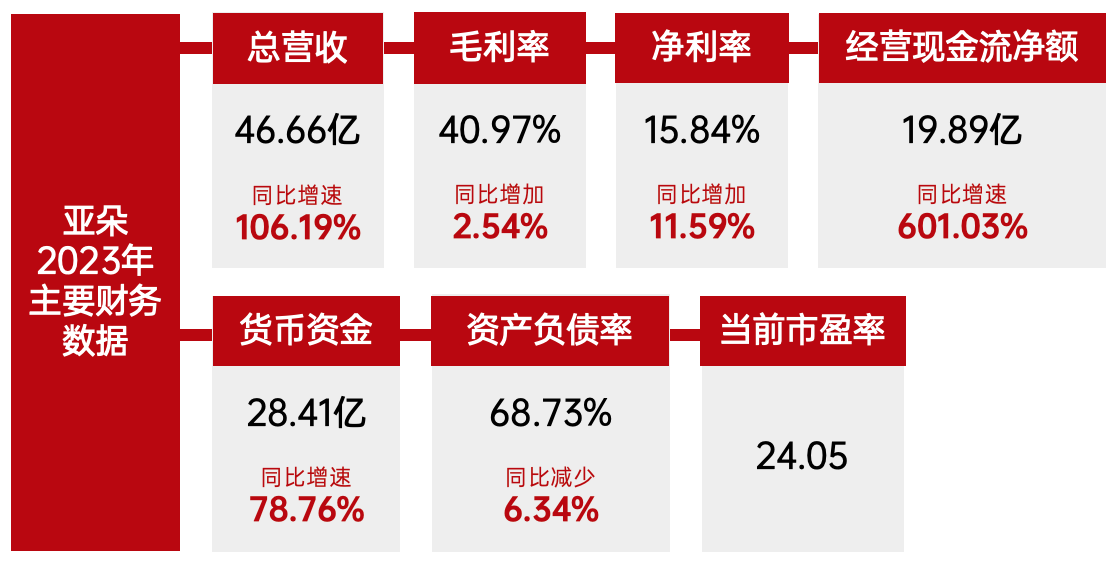 亚朵2023年财报出炉，多项财务数据亮眼-广告人干货库
