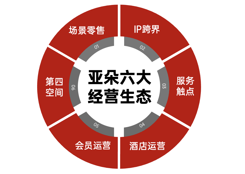 亚朵2023年财报出炉，多项财务数据亮眼-广告人干货库