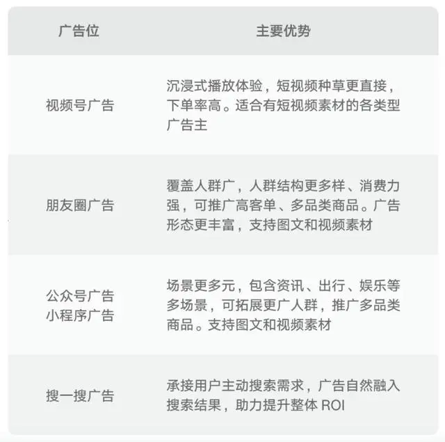 视频号小店广告链路全新上线-广告人干货库