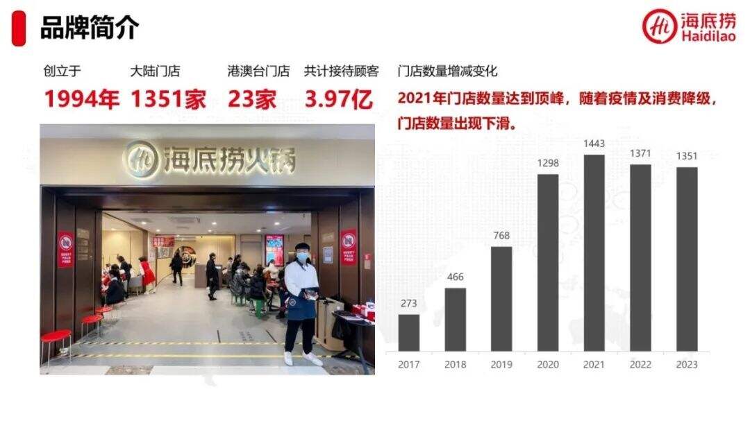 广告人干货库 海底捞营销策略分析-广告人干货库