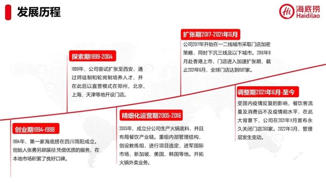 广告人干货库 海底捞营销策略分析-广告人干货库