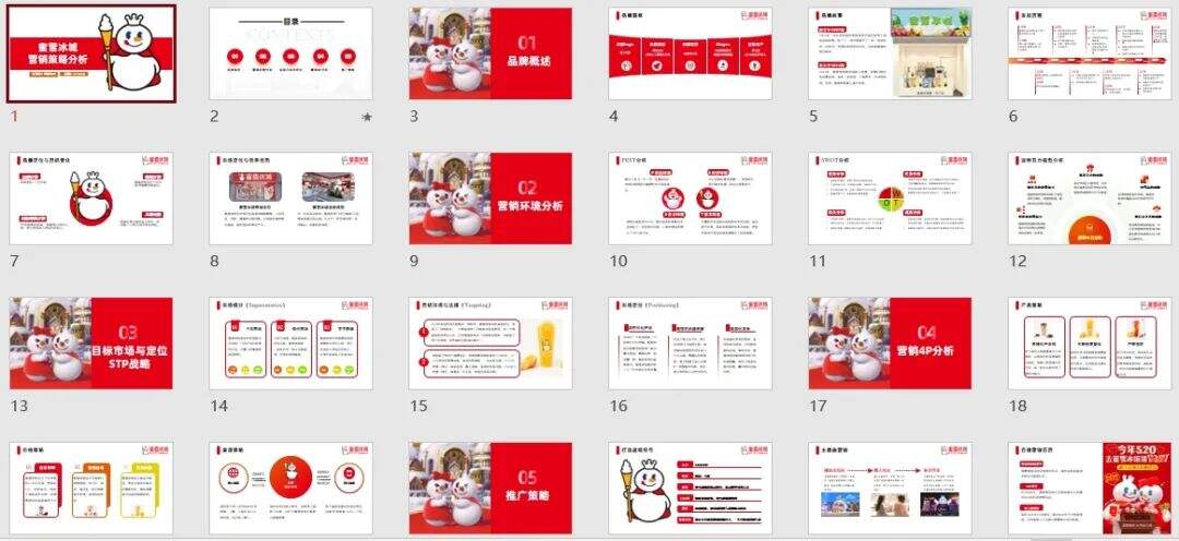 蜜雪冰城营销策略分析PPT-广告人干货库