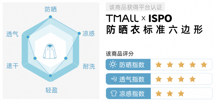 广告人干货库 天猫运动户外:阳光知道答案!-广告人干货库