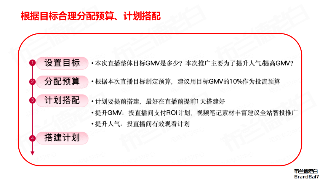 广告人干货库