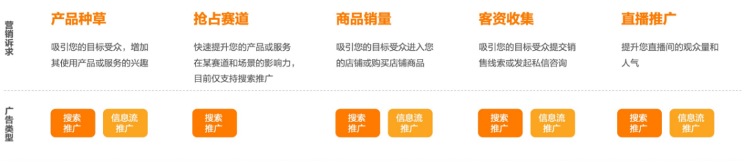 广告人干货库 广告人干货库