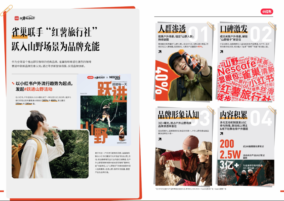 为什么品牌增长，需要小红书IP？-广告人干货库