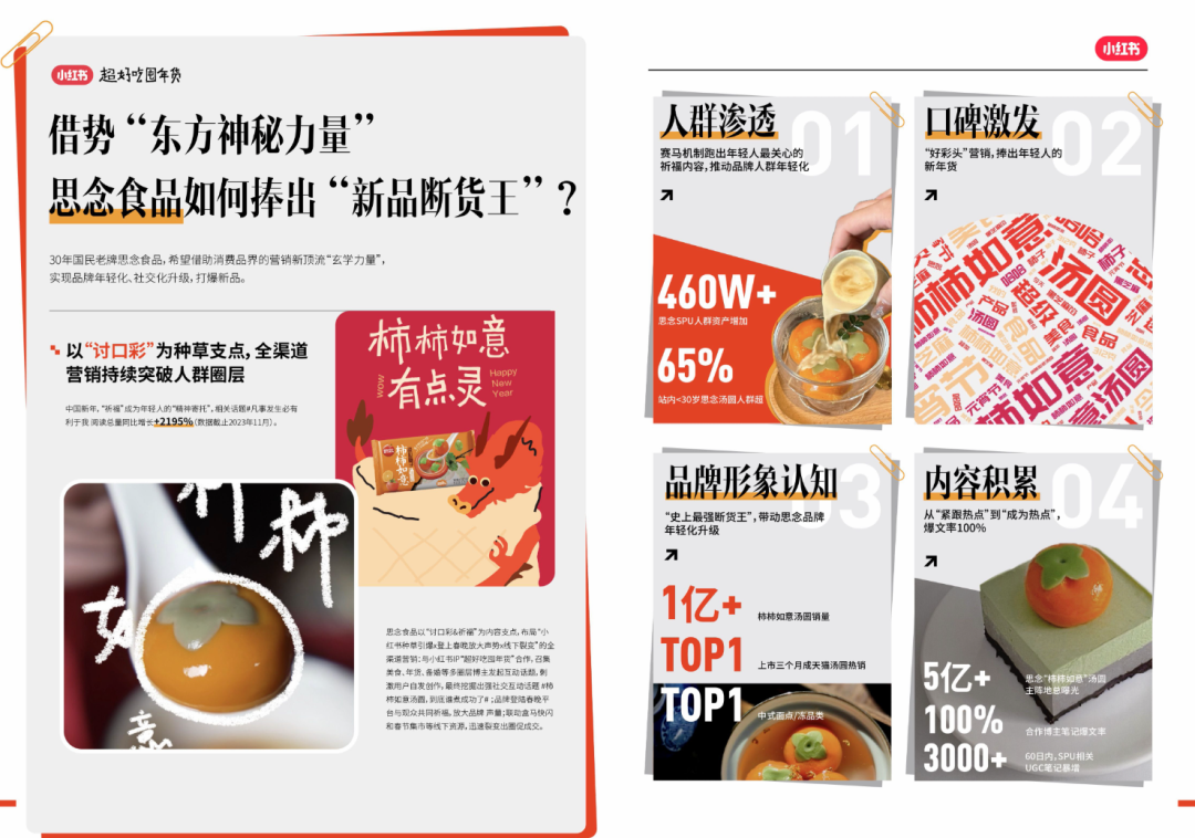 为什么品牌增长，需要小红书IP？-广告人干货库