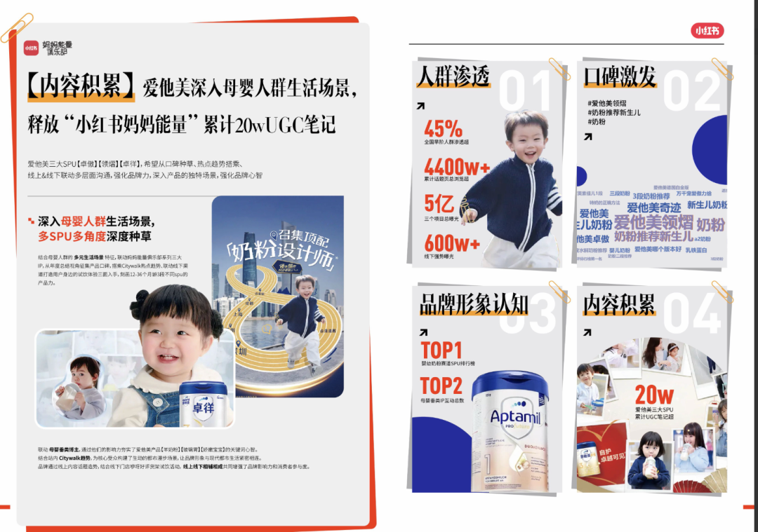 为什么品牌增长，需要小红书IP？-广告人干货库