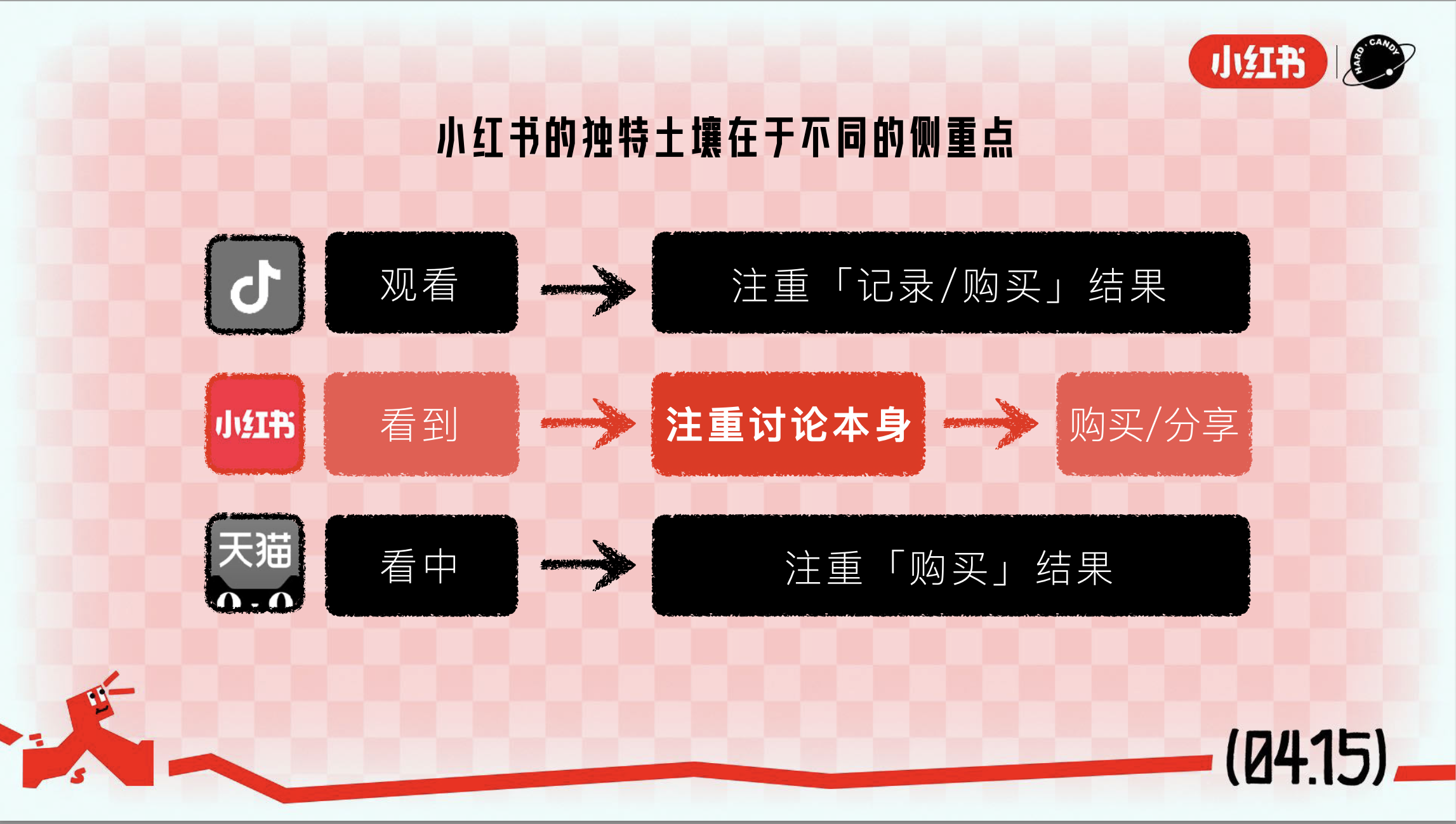 广告人干货库 小红书牵红线,办了一场“看对眼大会”-广告人干货库