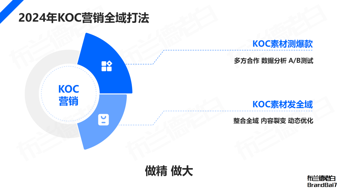 品牌线上增长闭环：抖音破圈，红书卡位，货架承接。-广告人干货库