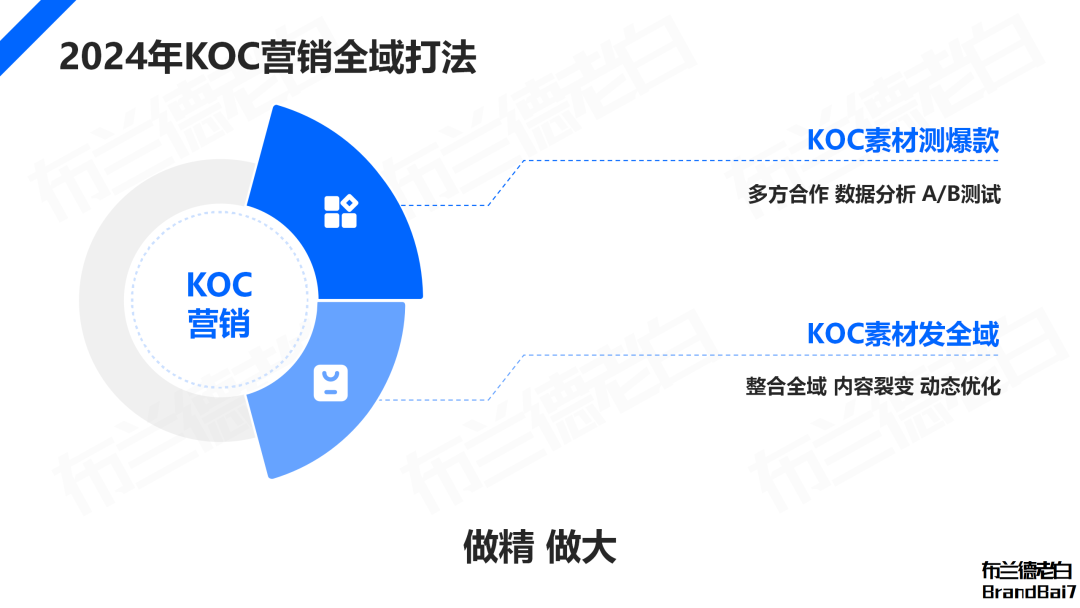 广告人干货库