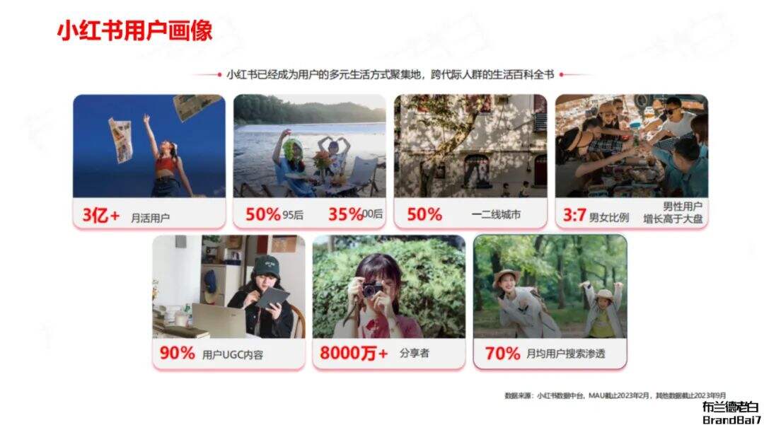 品牌线上增长闭环：抖音破圈，红书卡位，货架承接。-广告人干货库