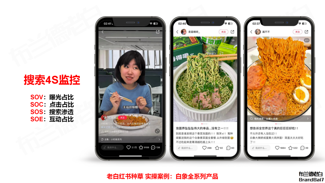 品牌线上增长闭环：抖音破圈，红书卡位，货架承接。-广告人干货库