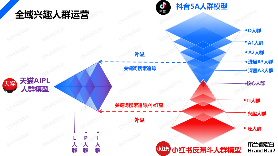 广告人干货库