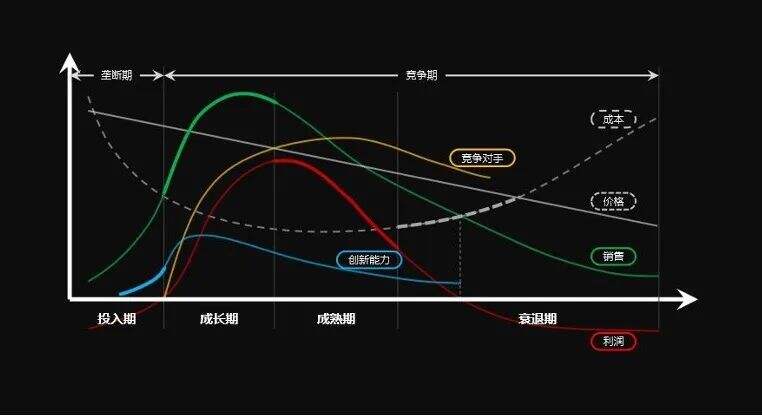 广告人干货库 如何策划兼具“品牌价值和业务价值”的营销活动?-广告人干货库