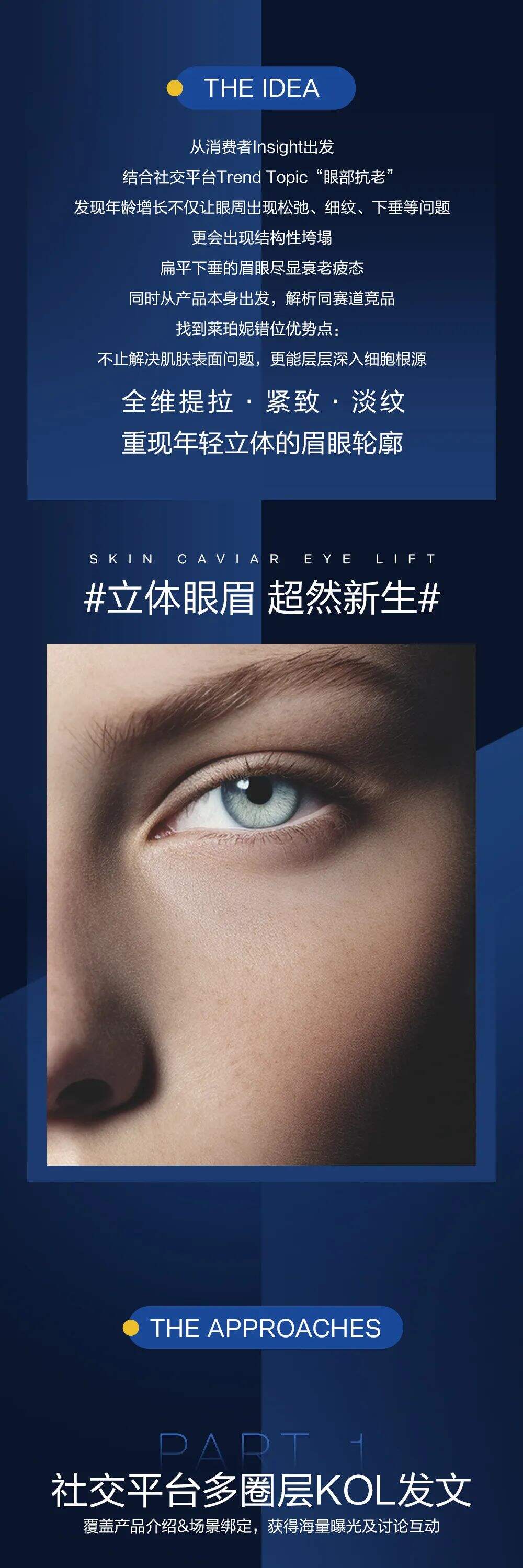 莱珀妮｜全新反重力眼精华-广告人干货库