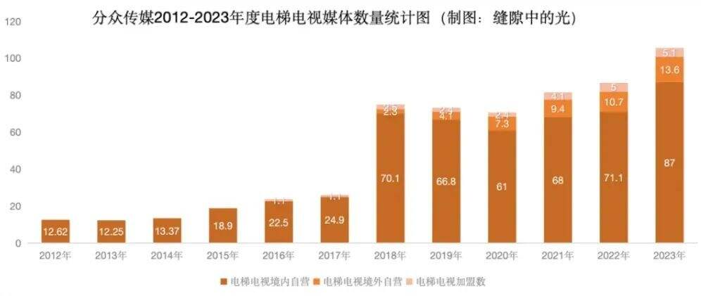 广告人干货库 华语传媒宣布停止运营,梯媒市场变天了?-广告人干货库