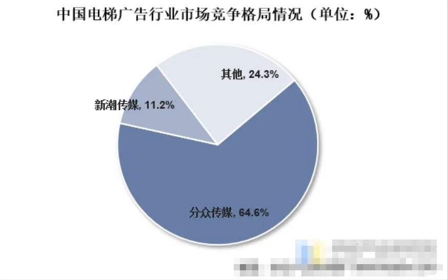 广告人干货库 华语传媒宣布停止运营,梯媒市场变天了?-广告人干货库
