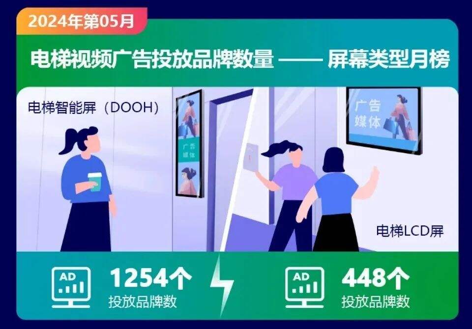 广告人干货库 华语传媒宣布停止运营,梯媒市场变天了?-广告人干货库