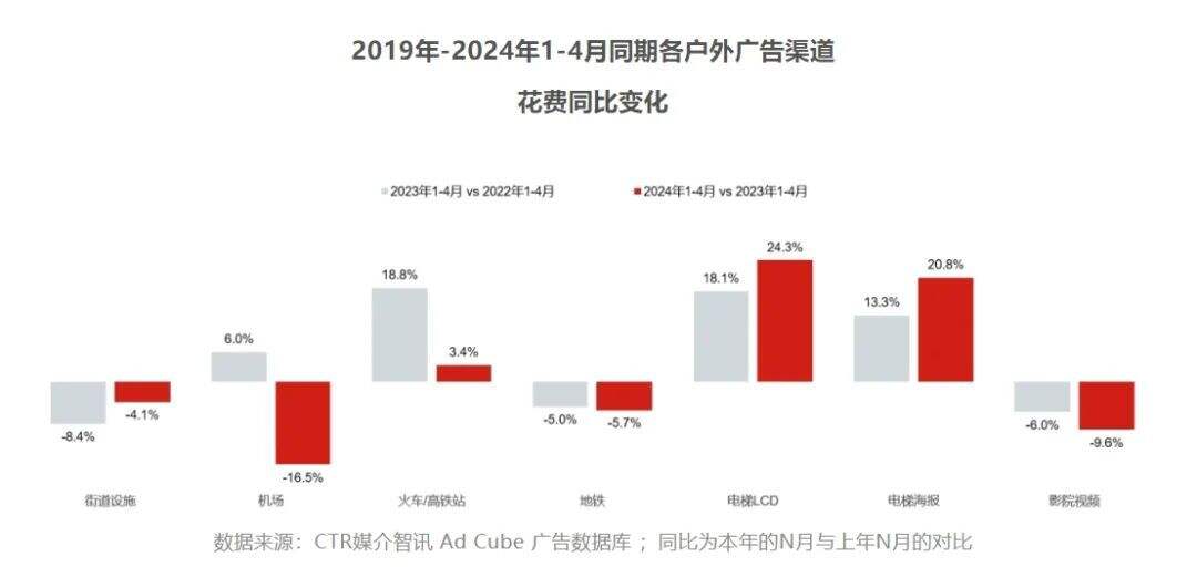 广告人干货库 华语传媒宣布停止运营,梯媒市场变天了?-广告人干货库