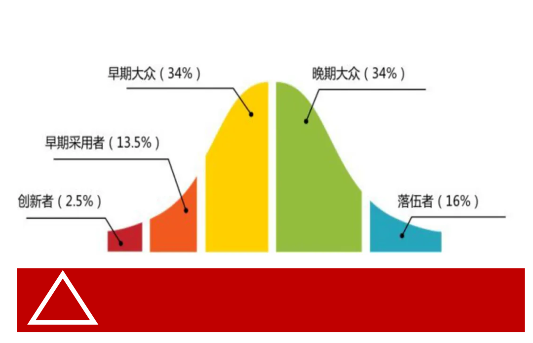 广告人干货库 砸钱增长,到底怎么个,砸-广告人干货库