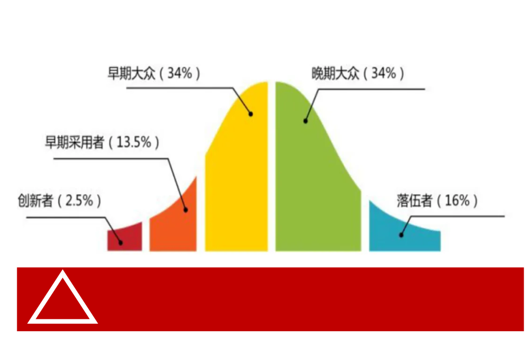 广告人干货库