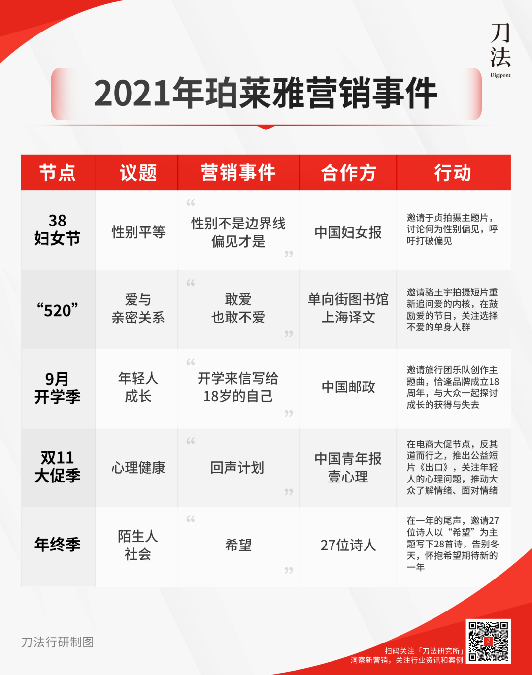 广告人干货库 广告人干货库