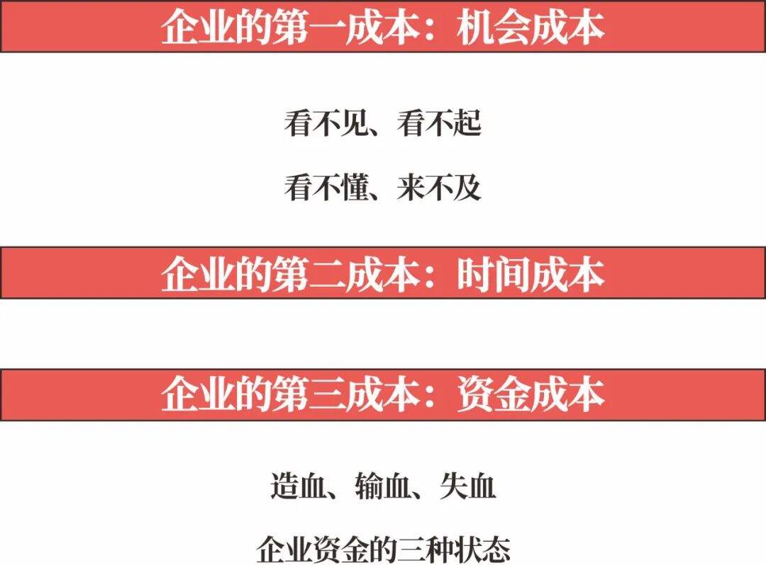 广告人干货库 不是只有金钱才叫成本,这三个成本,影响企业未来十年的发展-广告人干货库