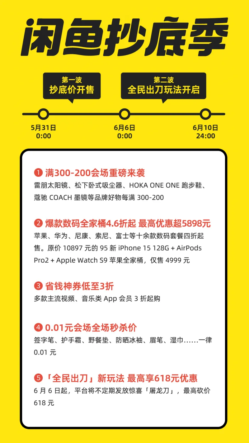 闲鱼启动“抄底季”活动-广告人干货库