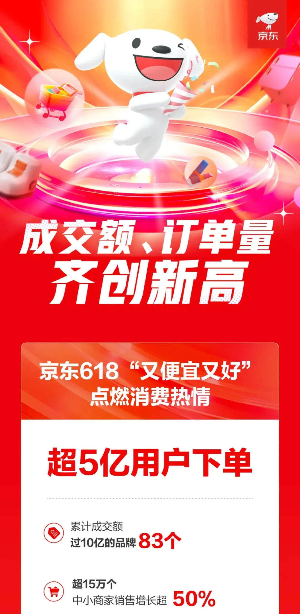 京东 618 累计成交额过十亿的品牌 83 个-广告人干货库