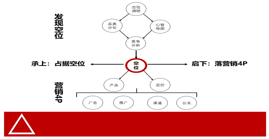 为何越焦虑,越难以增长-广告人干货库