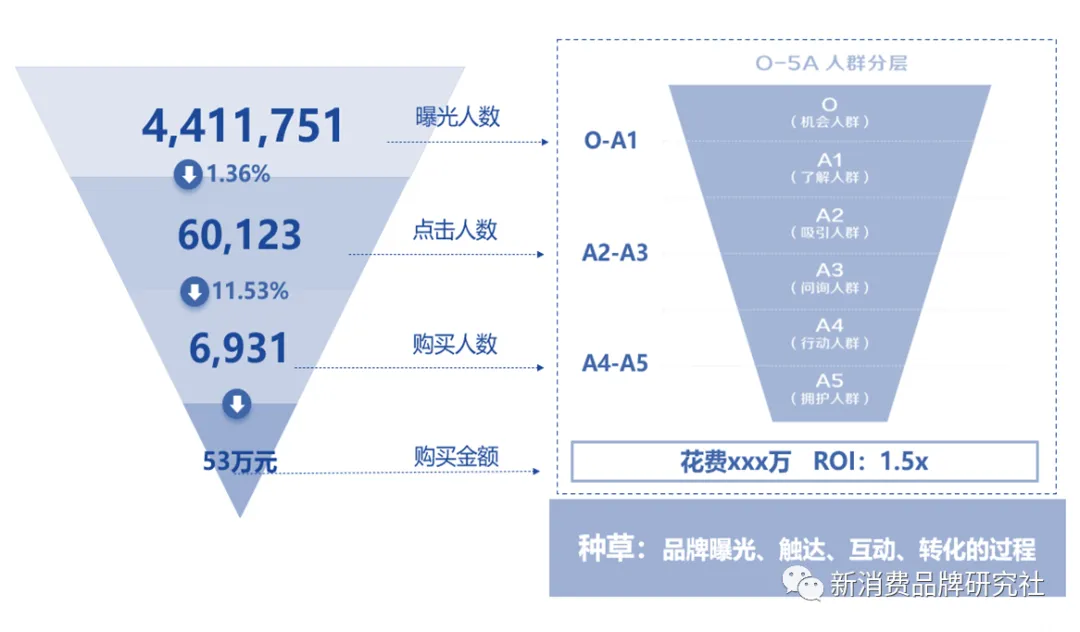 为何越焦虑,越难以增长-广告人干货库