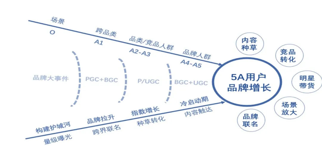 为何越焦虑,越难以增长-广告人干货库