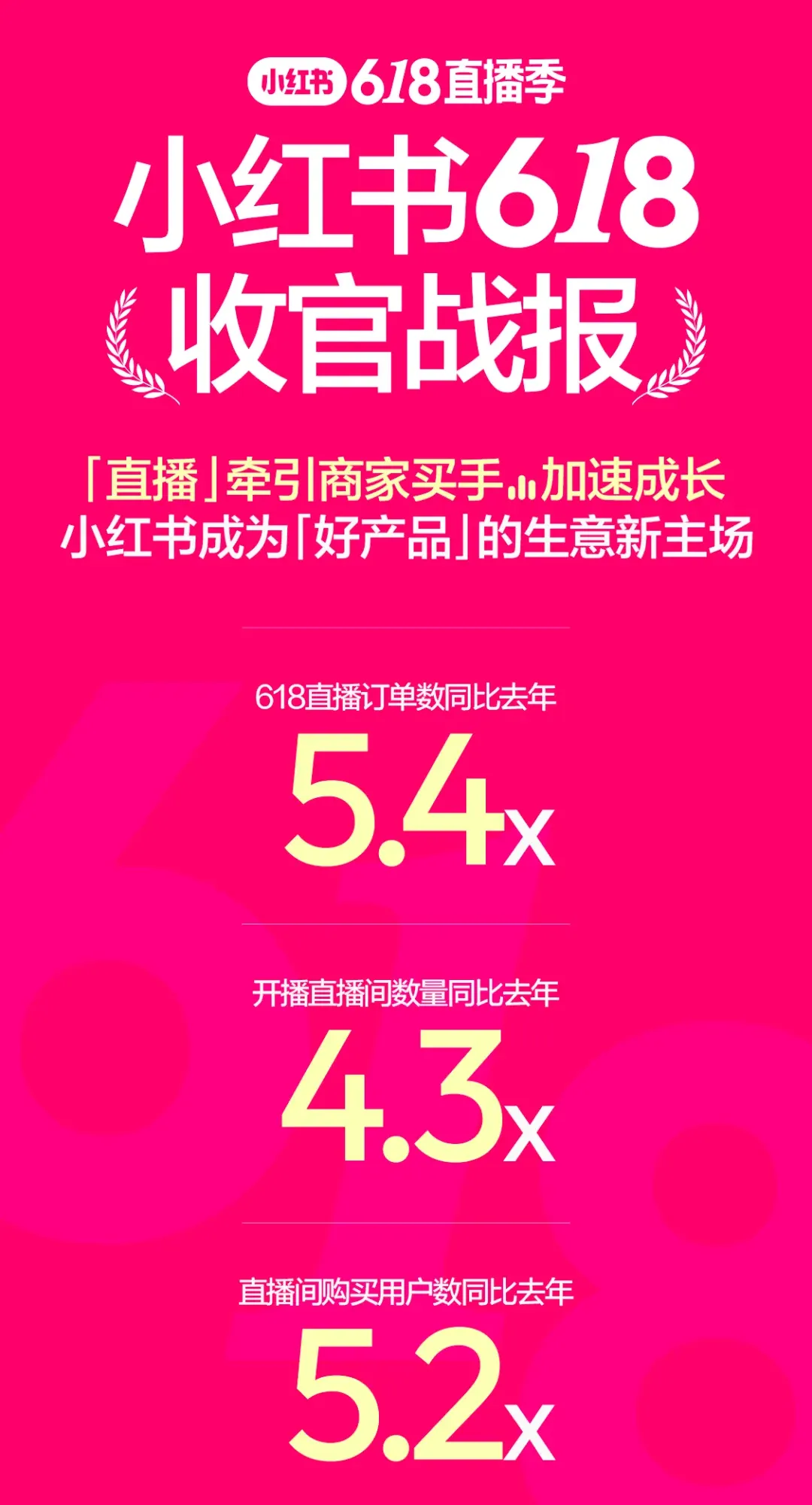 小红书发布 618 战报-广告人干货库