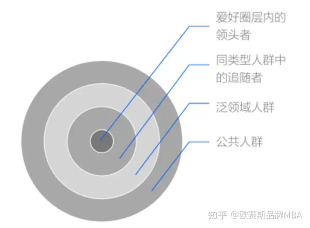 广告人干货库 生活方式品牌是什么?是怎么诞生的?-广告人干货库