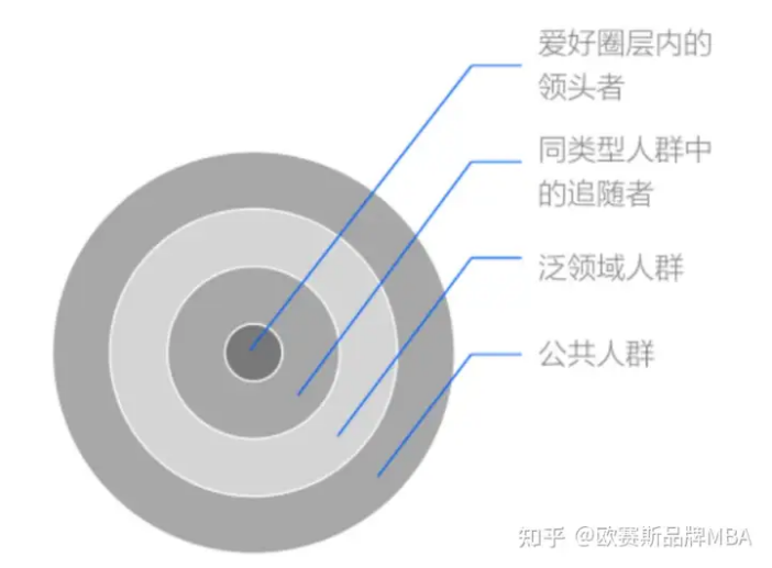 广告人干货库 生活方式品牌是什么?是怎么诞生的?-广告人干货库