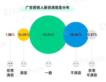 广告人干货库