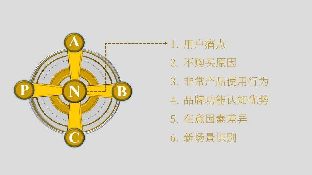 广告人干货库 广告人干货库